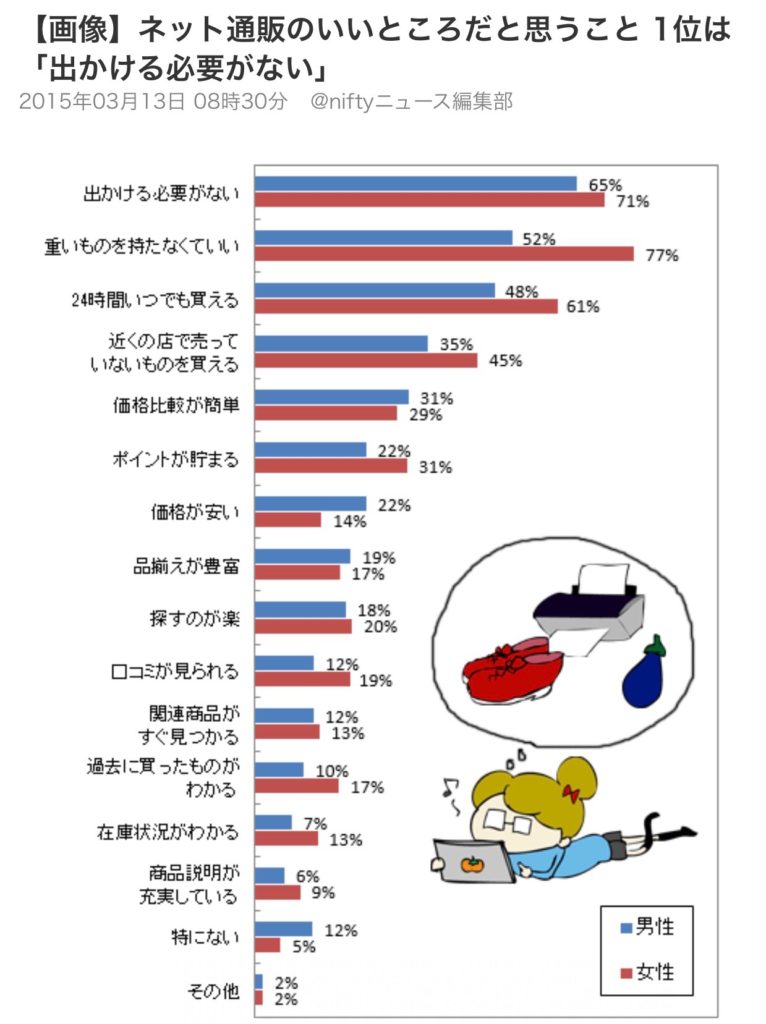 ネット通販のいいところ